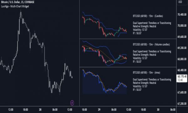 مزایای استفاده از چندین نمودار بهصورت همزمان
