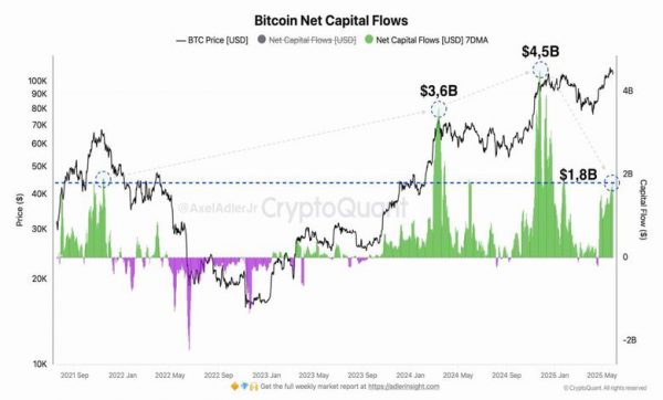 نمودار سرمایه بیت کوین
