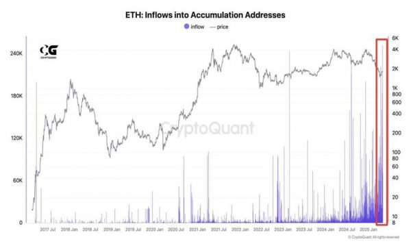 آیا اتریوم بهطرز «باورنکردنیای» رشد میکند؟