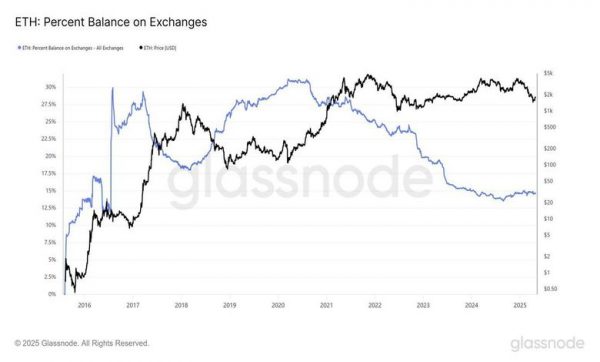 رشد سریع اتریوم؟