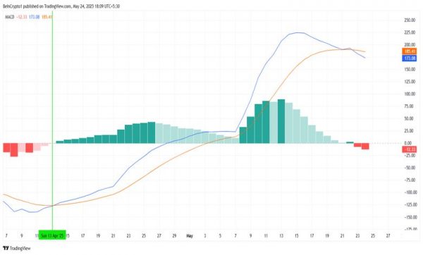  نشانه‌های نزولی در تحلیل تکنیکال