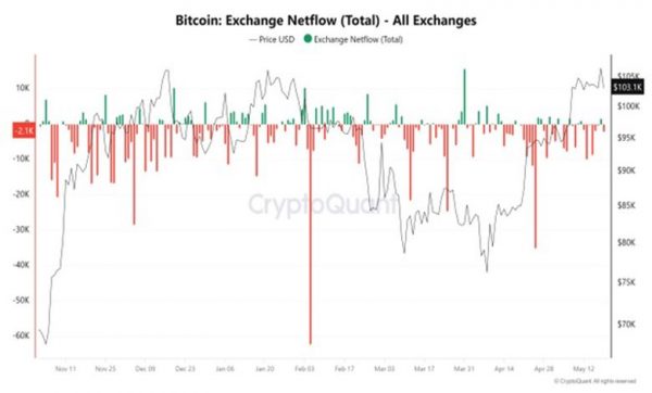 جریان نقدینگی
