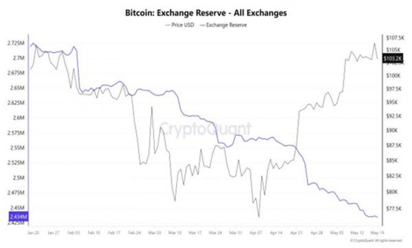 جریان نقدینگی