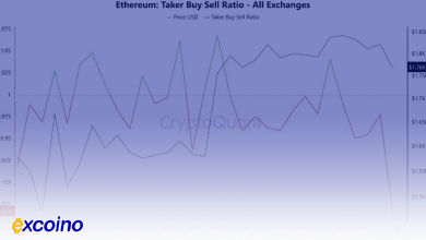 دو نگاه متفاوت به اتریوم در آستانه ارتقای Pectra