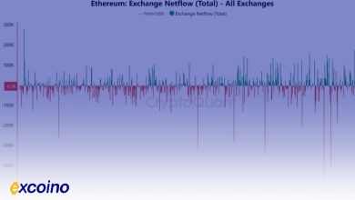 آیا اتریوم در آستانه یک صعود بزرگ است؟