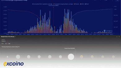 آیا قیمت اتریوم آمادهی صعود به ۳۰۰۰ دلار است؟ نزدیک به ۶۷ میلیون ETH در آستانه سوددهی!
