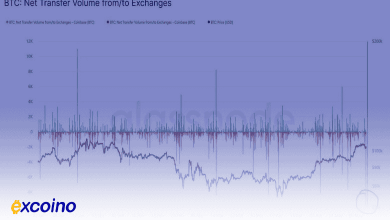 خروج عظیم بیتکوین از کوینبیس؛ سیگنالی صعودی یا زنگ خطر پنهان؟