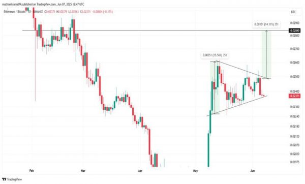 آیا اتریوم به ۴۰۰۰ دلار میرسد؟