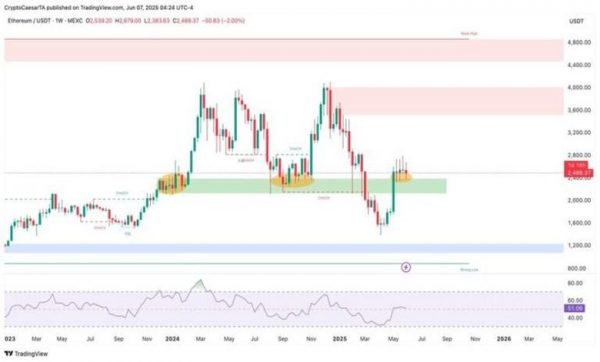 آیا اتریوم به ۴۰۰۰ دلار میرسد؟ این ۳ نمودار میگویند