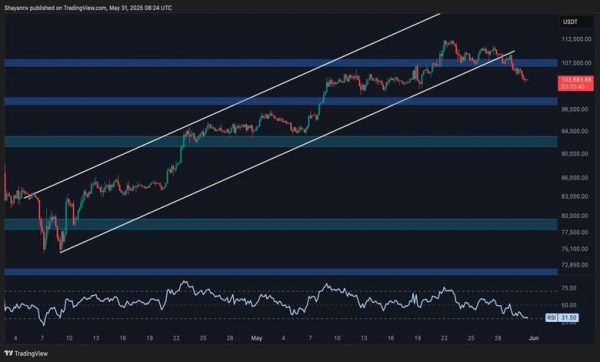 تحلیل آنچین