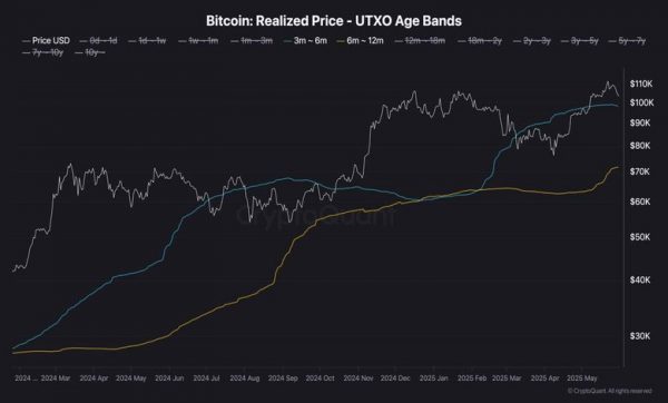 تحلیل چهار ساعته