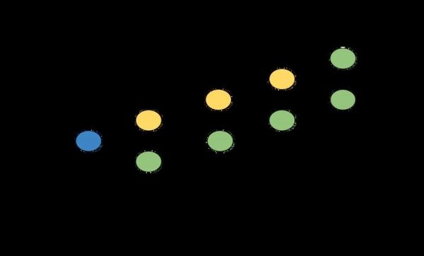 پروتکل آینده ساز Ark لایه دوم بیت‌کوین 