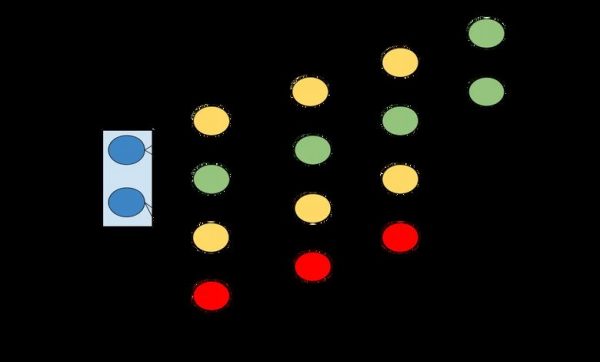 پروتکل Ark لایه دومی برای  بیت‌کوین 