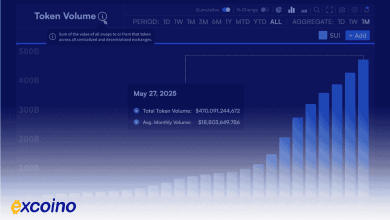 خرید ۳۴.۷ میلیون دلاری اتریوم توسط بلکراک