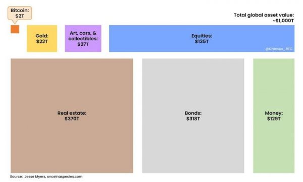 بیت‌کوین به ۱۳۵ هزار  دلار میرسد؟