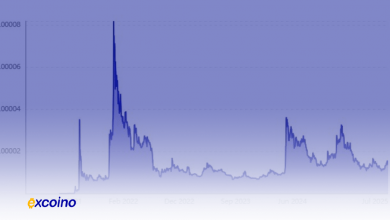 کاردانو (Cardano) در مقابل شیبا اینو (Shiba Inu)