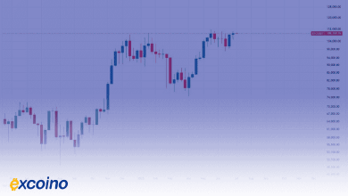 رکورد تاریخی بیتکوین در بستهشدن کندل هفتگی