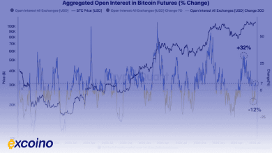 صعود محتمل بیتکوین به ۱۱۲ هزار دلار؟ نگاهی به آخرین دادههای بازار فیوچرز