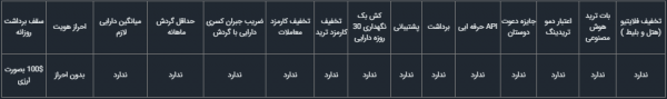 سطح 1- سفید 