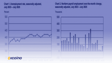 Weak US employment report