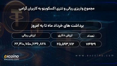 اطلاعیه تکمیلی اکسکوینو درباره روند تسویه برداشتها