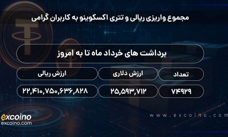 اطلاعیه تکمیلی اکسکوینو درباره روند تسویه برداشتها