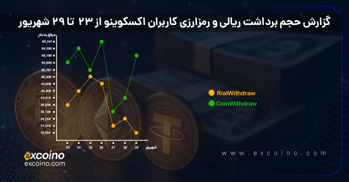 اطلاعیه اکسکوینو