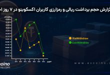 از چالش‌ها تا شفافیت؛ روایت اکسکوینو از همراهی با کاربران