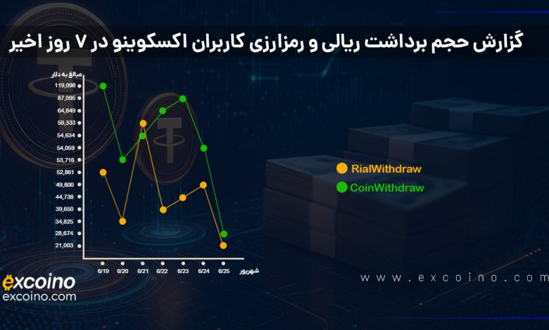 از چالشها تا شفافیت؛ روایت اکسکوینو از همراهی با کاربران