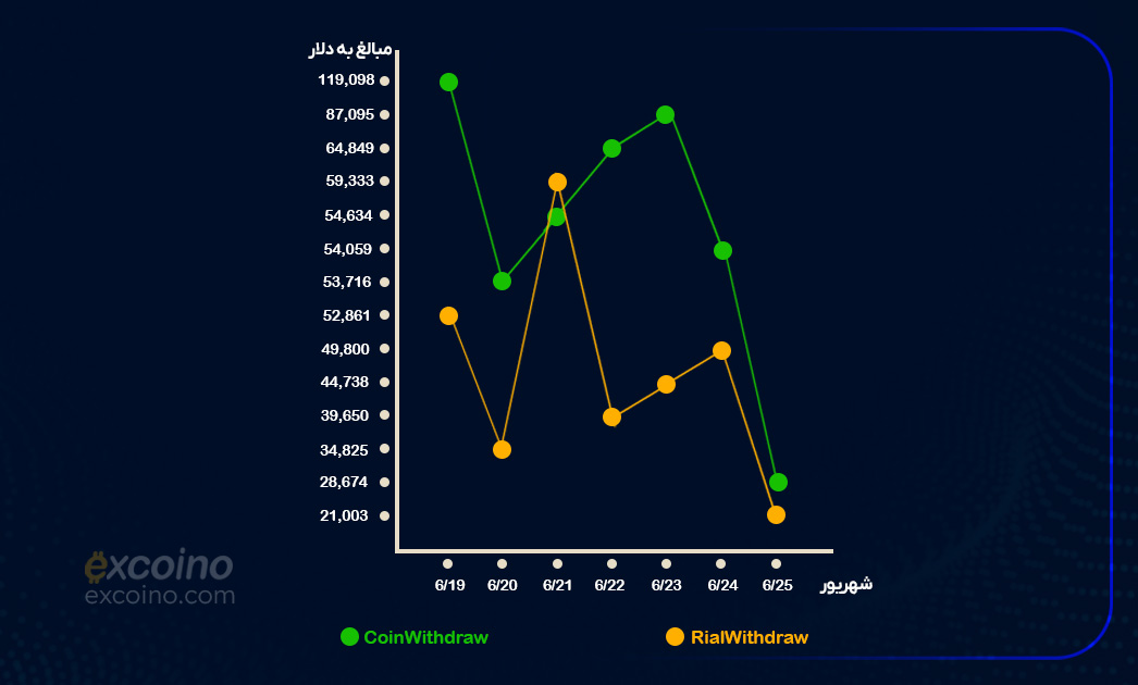 روایت اکسکوینو از همراهی با کاربران