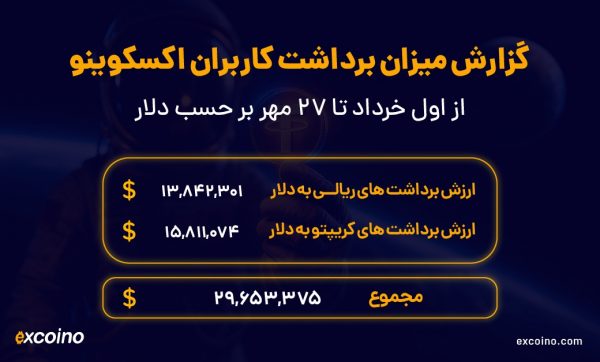 میزان برداشت خرداد تا مهر 