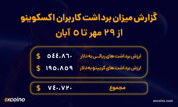 گزارش برداشت کاربران اکسکوینو از 29 مهر تا 5 آبان 1404