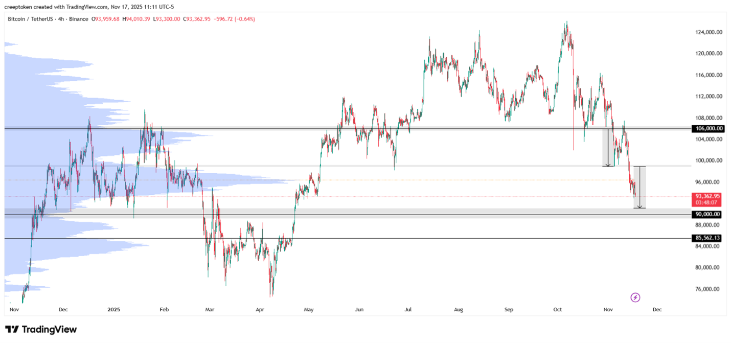 نمودار تحلیل بیت کوین با کندل