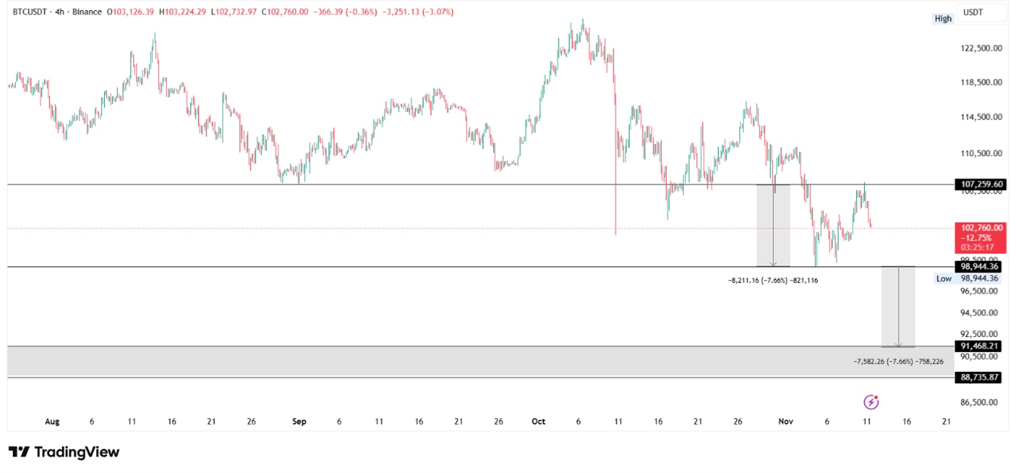 تحلیل تکنیکال
