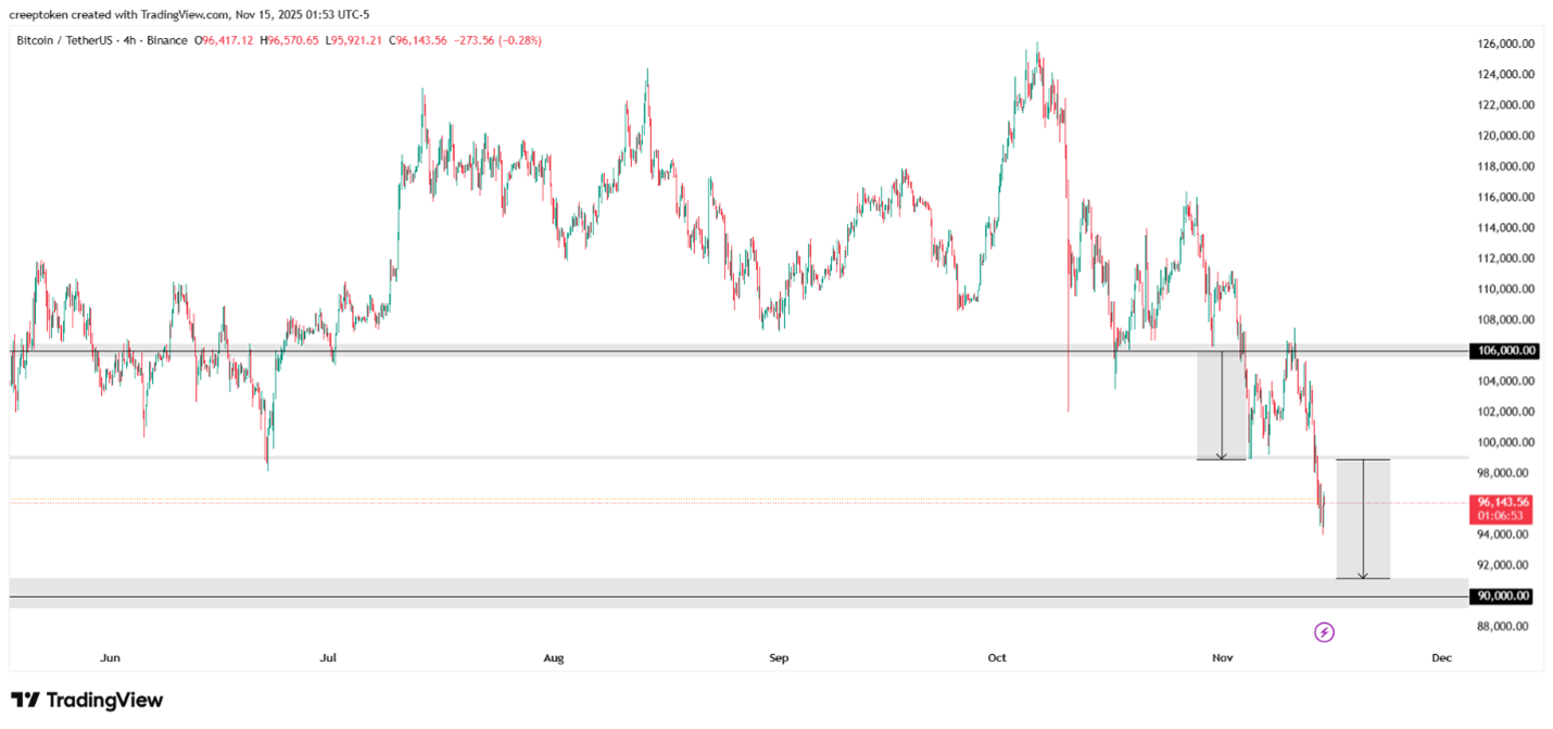 عکس از کندل و نمودار تحلیل بیت کوین با \س زمینه ی سفید و کندل های سبز و قرمز