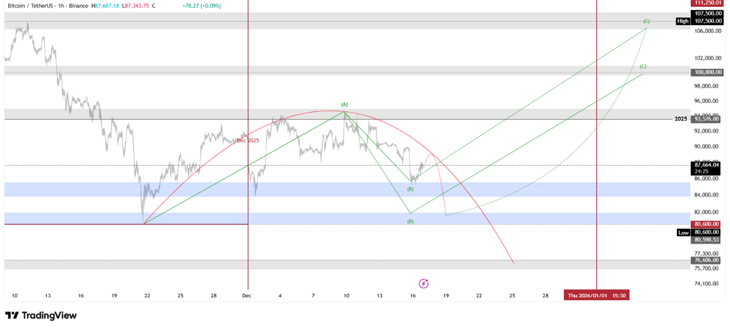 Cryptocurrency Exchange | Excoino