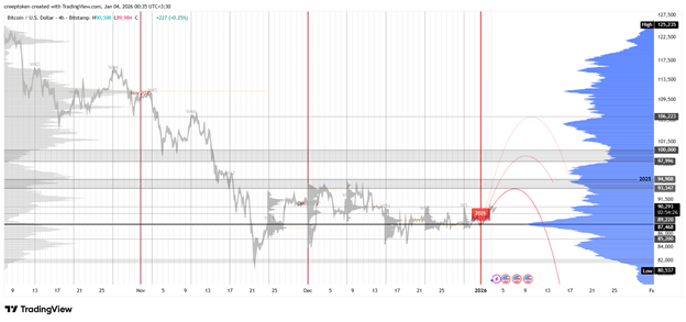 نمودار تحلیل تکنیکال 14 دی