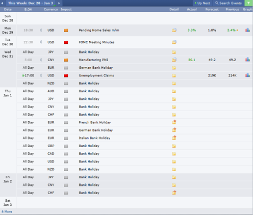 تصویر تحلیل فاندامنتال 10 دی 1404