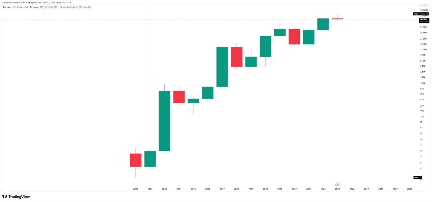 نمودار تحلیل تکنیکال در 10 دی 1404