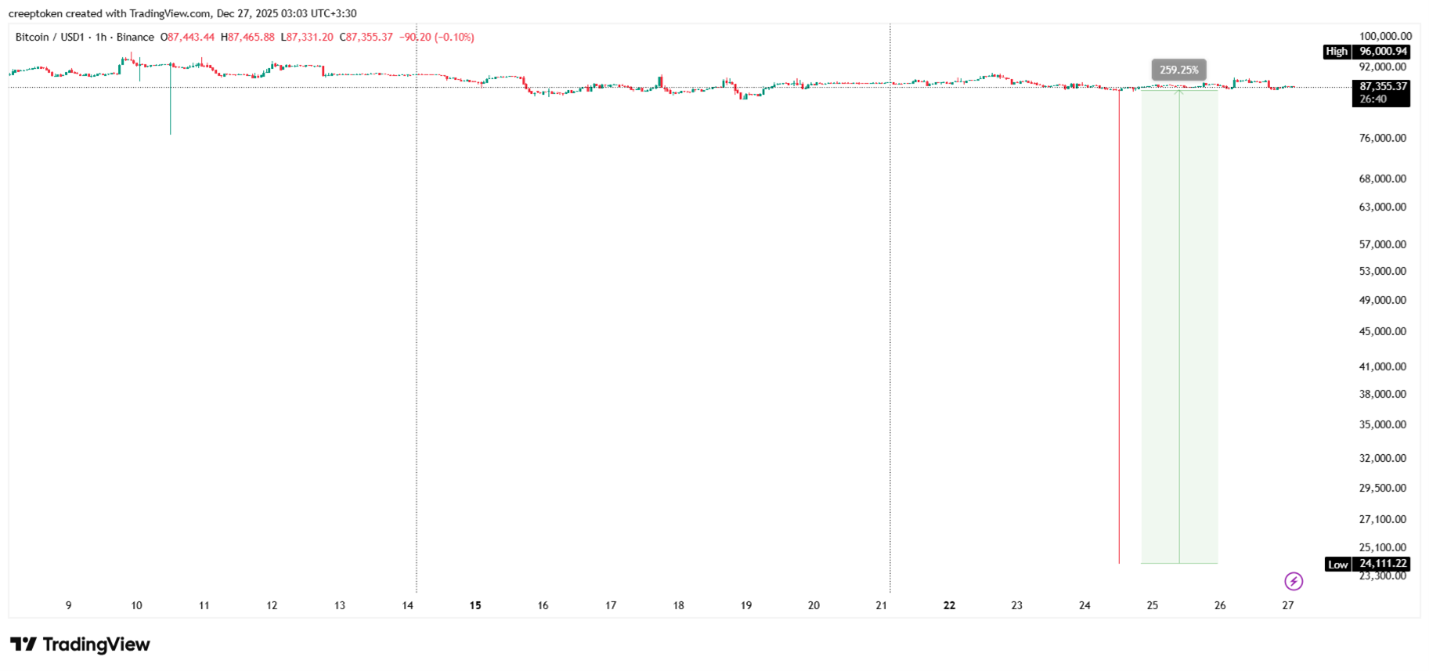نمودار تحلیل فاندامنتال بیت کوین 7 دی