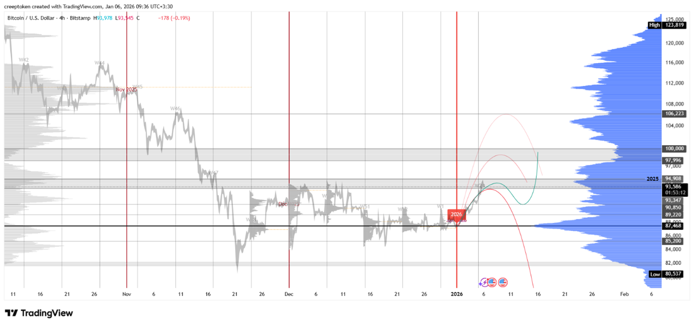Cryptocurrency Exchange | Excoino